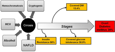 hepatitis kezelés diabetes mellitus glükóz a vizeletben