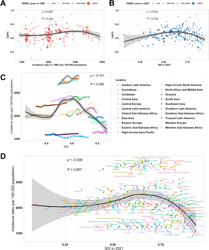 Gerd Statistics Gastroesophageal Reflux Disease Incidence in Adolescents and Young ...