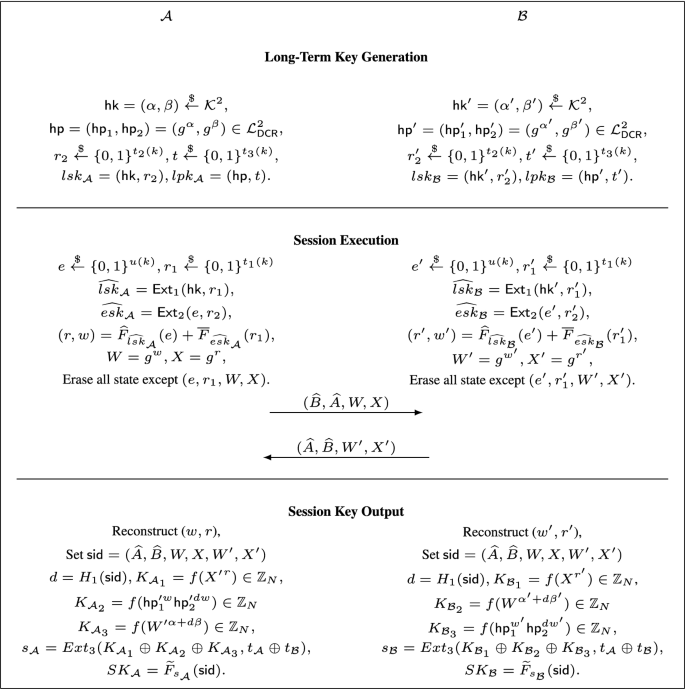 Strongly Leakage Resilient Authenticated Key Exchange Revisited Springerlink