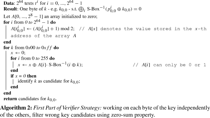 figure b