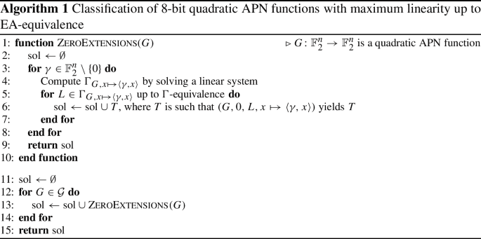 figure b