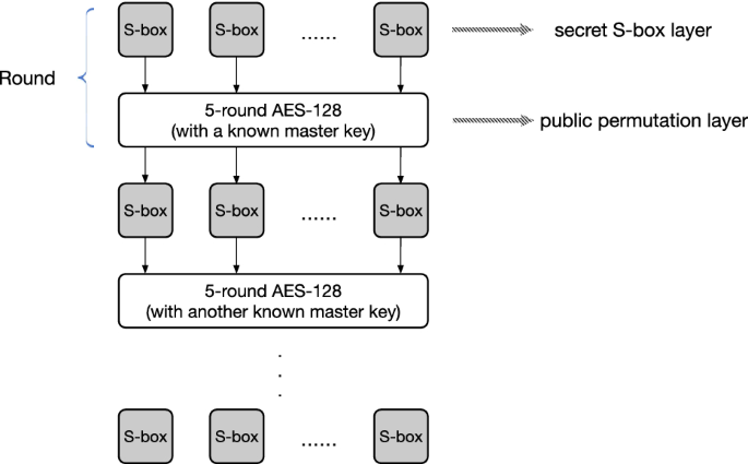Improved Key Recovery Attacks On Reduced Round Wem 8 Springerlink Improved Key Recovery Attacks On Reduced Round Wem 8 Springerlink