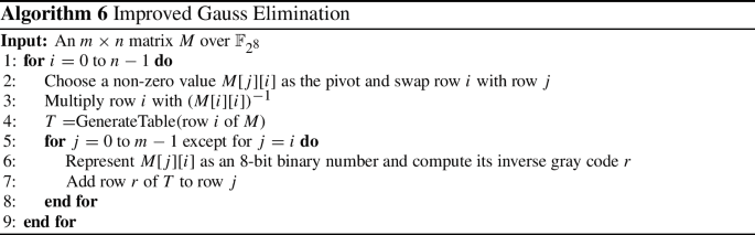 figure f