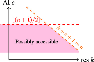 File:Thales theorem 1.svg - Wikimedia Commons