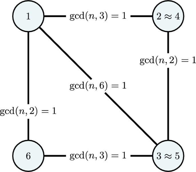 Equivalence of constacyclic codes with shift constants of different