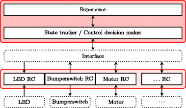 figure 20