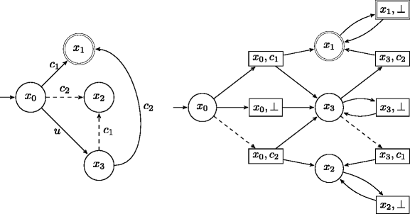 figure 15