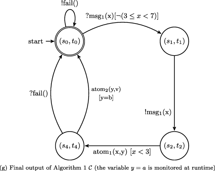 figure 14