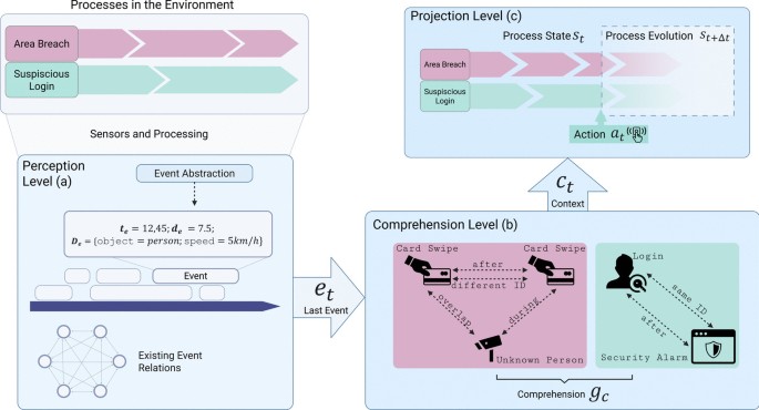 A comparative review of decision-making approaches for realistic event ...
