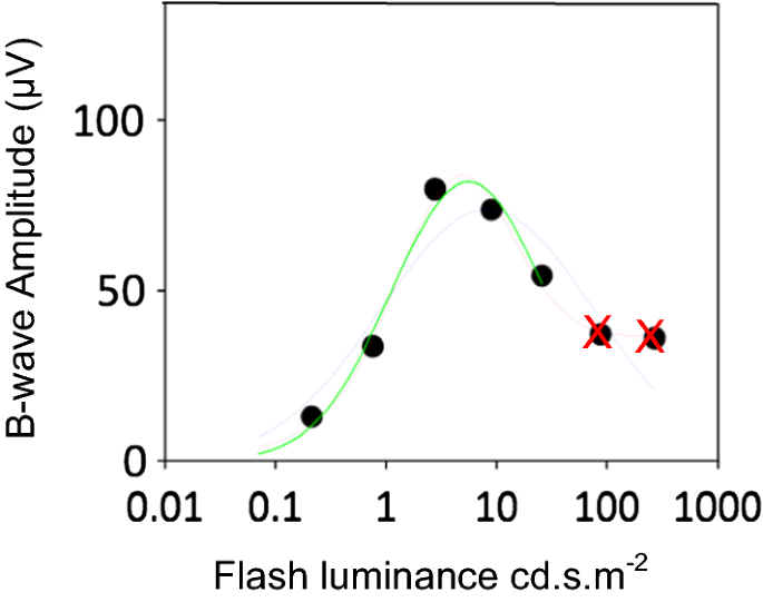 figure 8