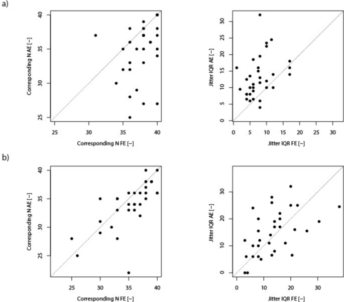 Comparison of visual evoked potential variability in eyes affected by ...
