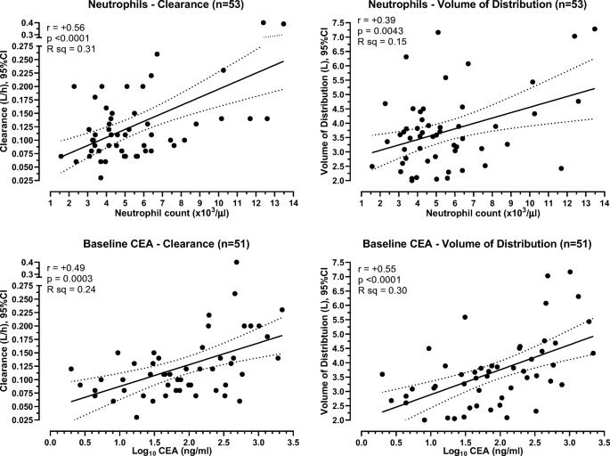 Pharmacokinetics Of Mitomycin C Lipidic Prodrug Entrapped In Liposomes And Clinical Correlations In Metastatic Colorectal Cancer Patients Springerlink Pharmacokinetics Of Mitomycin C Lipidic Prodrug Entrapped In Liposomes And Clinical Correlations In Metastatic Colorectal Cancer Patients Springerlink