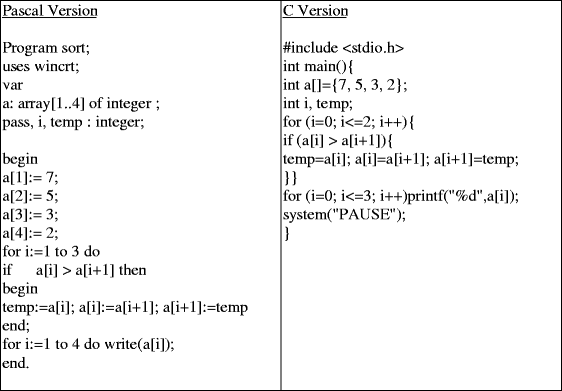 figure b