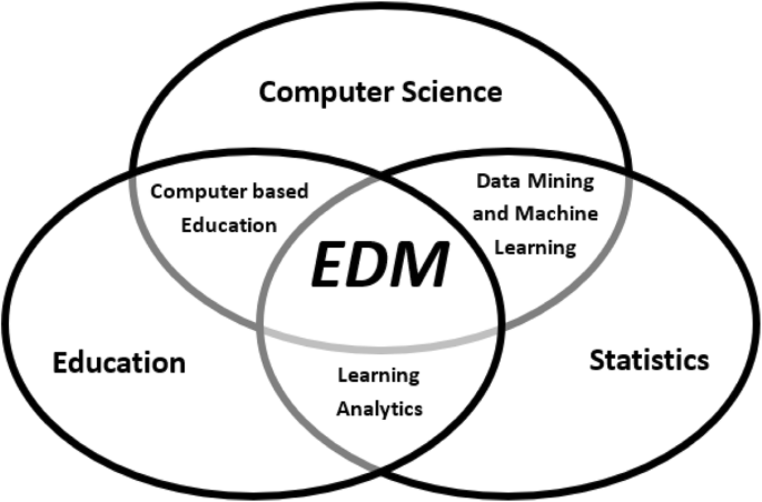 machine learning predicting student performance