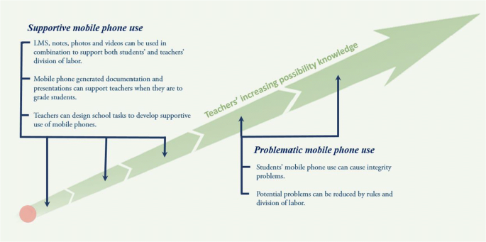 Teach Consent Culture Suitable for Any Mobile Phone Three in One Data Line