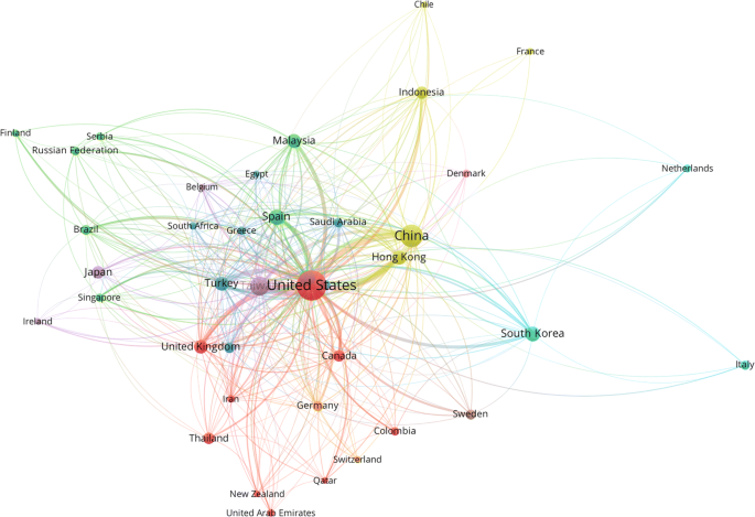 Flipped Classroom In The Second Decade Of The Millenia A Bibliometrics Analysis With Lotka S Law Springerlink
