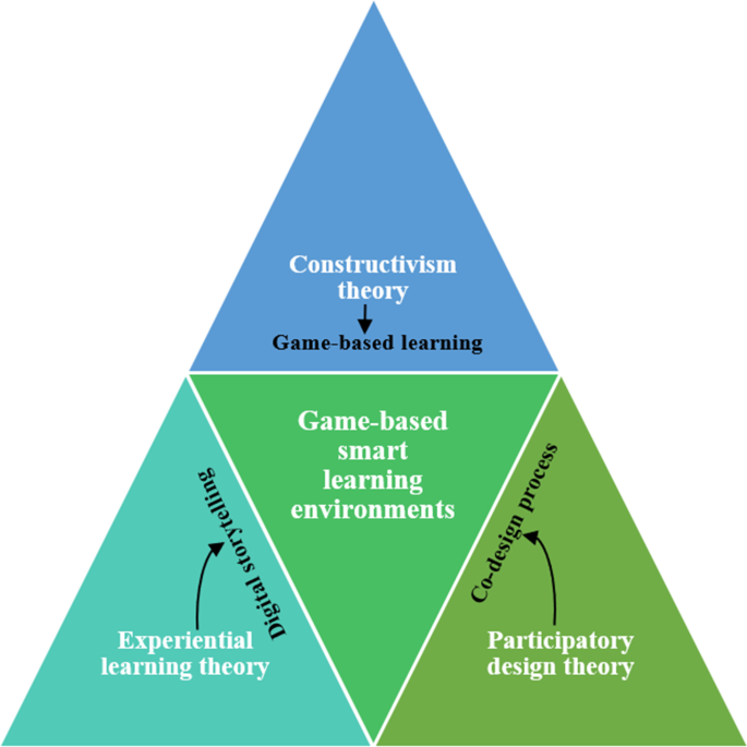 Co-design of mini games for learning computational thinking in an online  environment