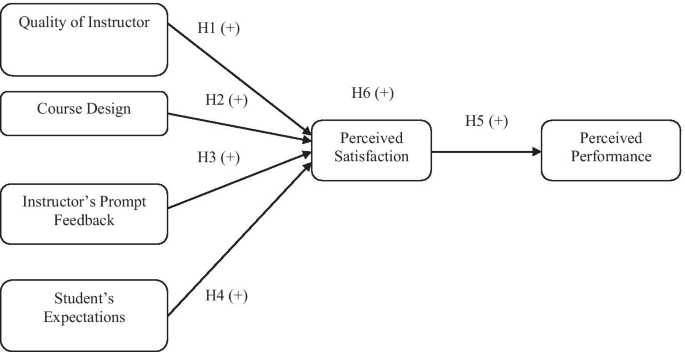 figure1