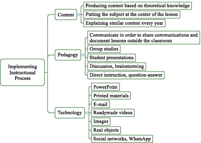 A Needs Analysis Study On Technological Pedagogical Content Knowledge Of Faculty Members Springerlink A Needs Analysis Study On Technological Pedagogical Content Knowledge Of Faculty Members Springerlink