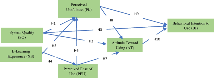 E learning v2 unsyiah