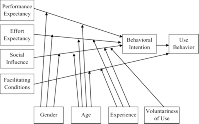 thesis survey questionnaire about enrollment system figure 1