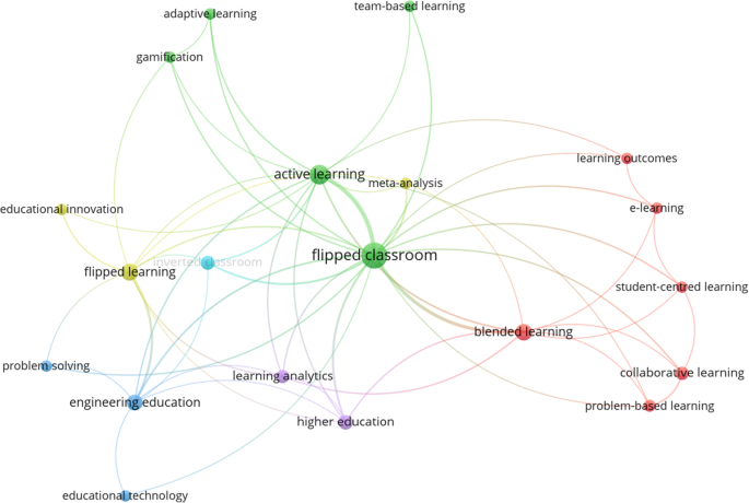 Lessons Learned This Week (in my Flipped Classroom) - Flipped Learning  Network Hub