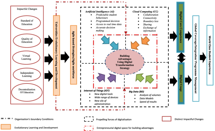 Practical Models for Transformation Integrating Information Literacy into the Higher Education Curriculum