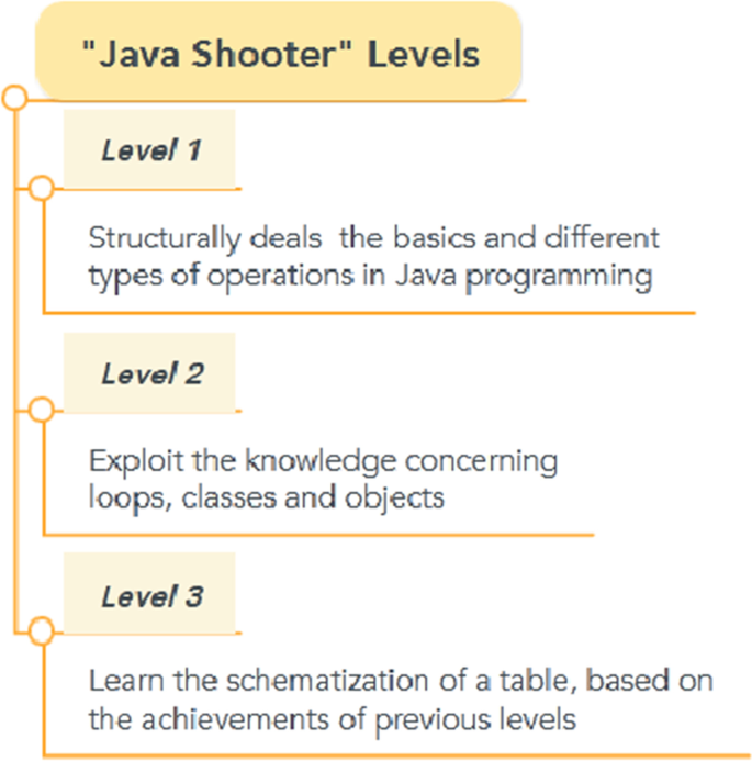 Learning Game Development Java Shooter Springerlink