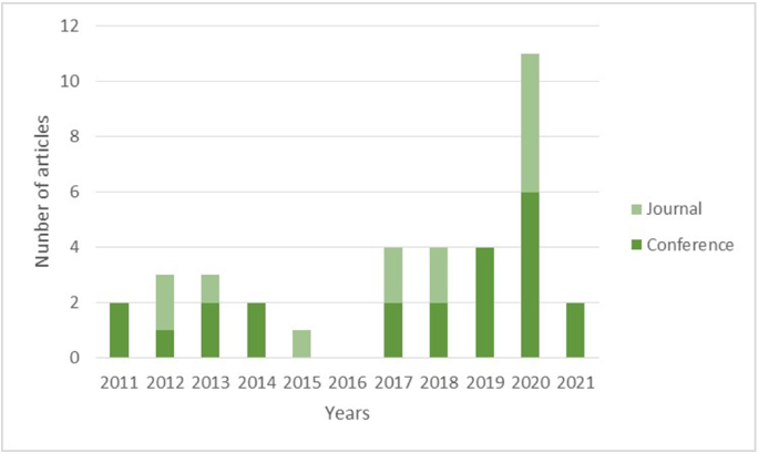 how to get literature review for chatbot figure 2