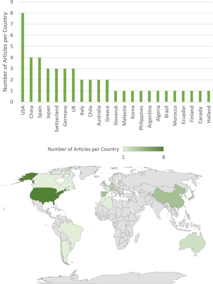 how to get literature review for chatbot figure 3