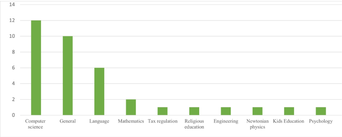 how to get literature review for chatbot figure 4