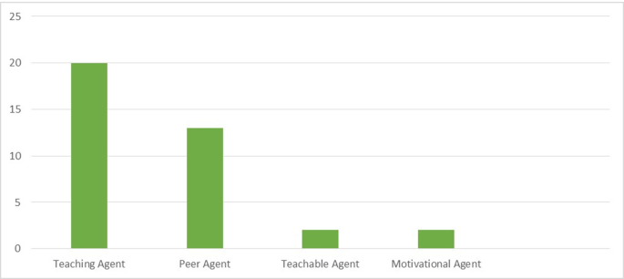 how to get literature review for chatbot figure 6