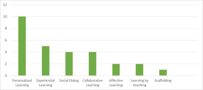 how to get literature review for chatbot figure 8