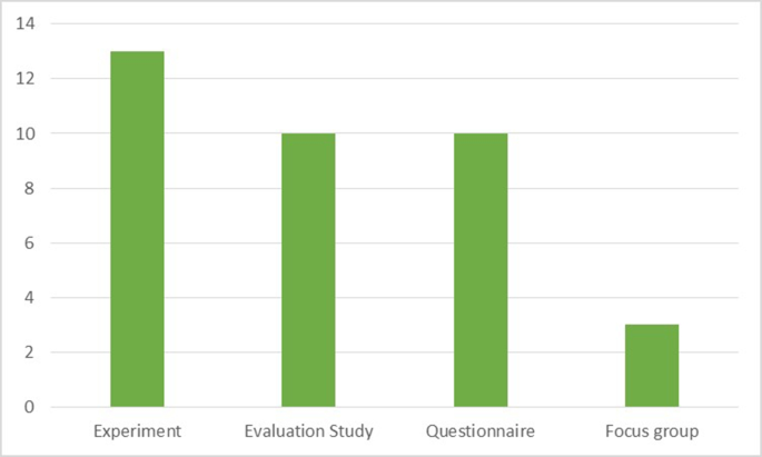 how to get literature review for chatbot figure 9