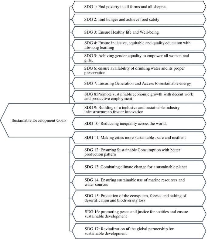 Sustainable Development Goal for Quality Education (SDG 4): A study on SDG 4 to extract the pattern of association among the indicators of SDG 4 employing a genetic algorithm