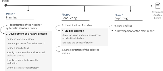 recommendation in research about distance learning figure 1