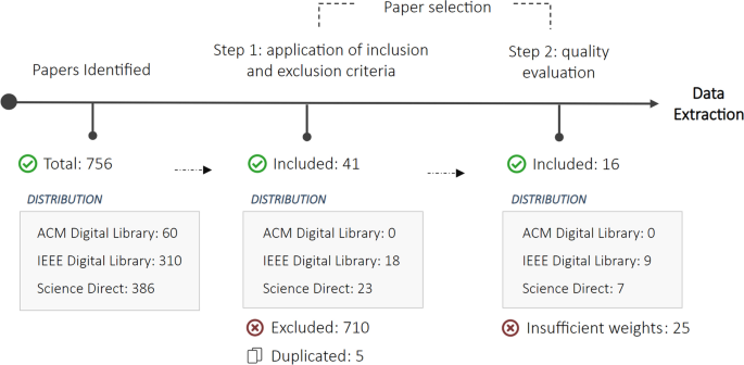 recommendation in research about distance learning figure 2