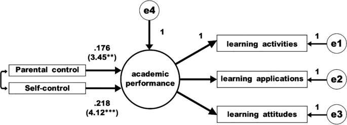 research paper about cell phones in school pdf figure 1