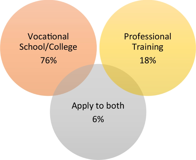 game based learning literature review figure 3