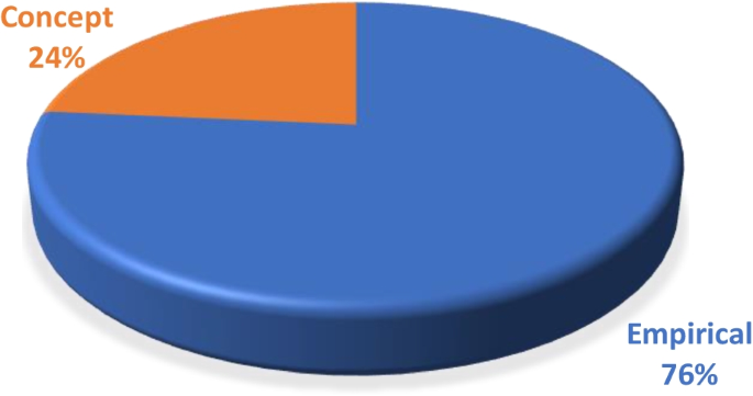 game based learning literature review figure 4