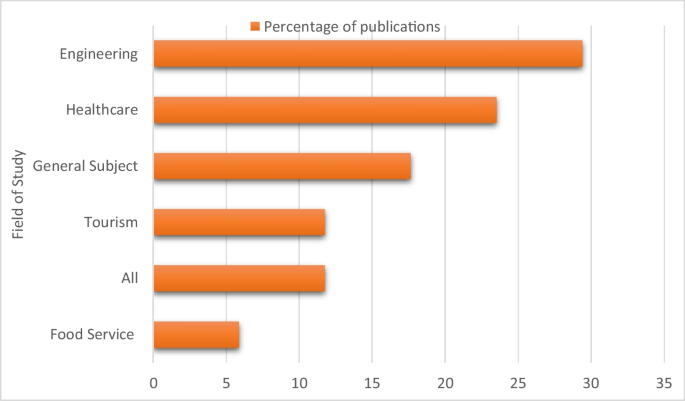 game based learning literature review figure 6
