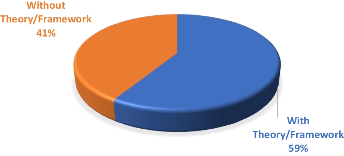 game based learning literature review figure 7