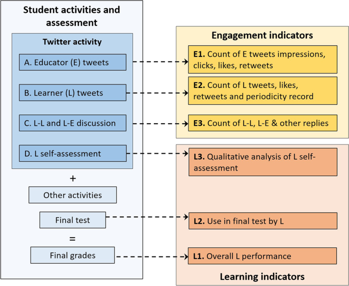 Use of Twitter to share news in higher education: The risk of 