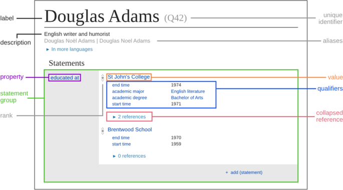 Wikidata:WikiProject Video games/Statistics/Characters - Wikidata