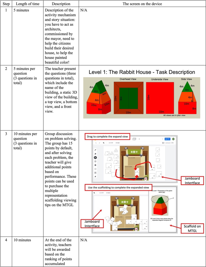 Frontiers  Gamification into the design of the e-3D online course