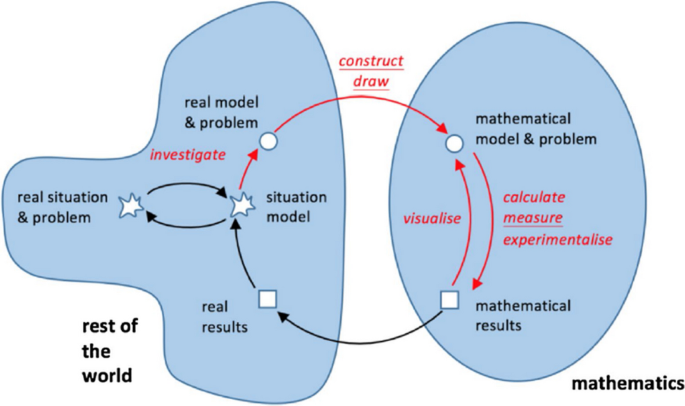 set of problem solving tools in mathematics figure 1