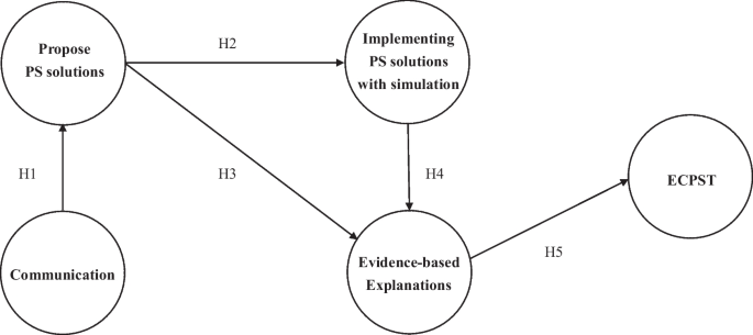computer simulation of problem solving figure 1