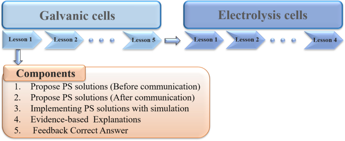computer simulation of problem solving figure 2