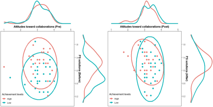 computer simulation of problem solving figure 5