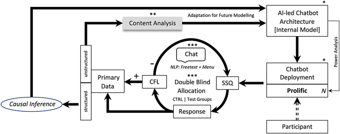 how to conduct experimental research in education figure 1